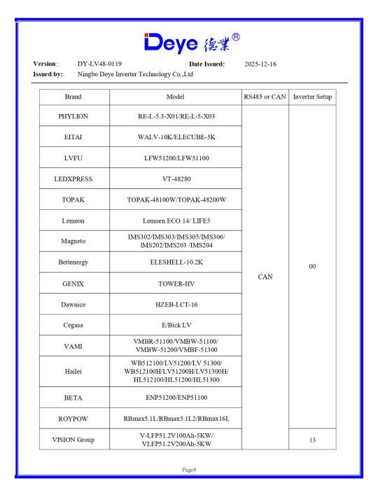 Invertor Hibrid Monofazat Deye 6 kW LV – SUN-6K-SG05LP1-EU-AM2-P 15