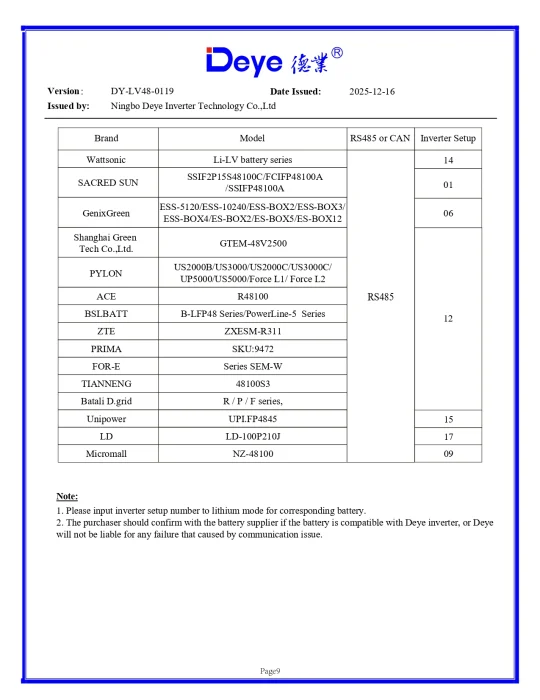 Invertor Hibrid Monofazat Deye 6 kW LV – SUN-6K-SG05LP1-EU-AM2-P 16