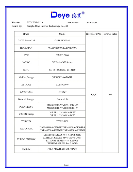 Invertor Hibrid Monofazat Deye 8 kW LV – SUN-8K-SG05LP1-EU-AM2-P 14