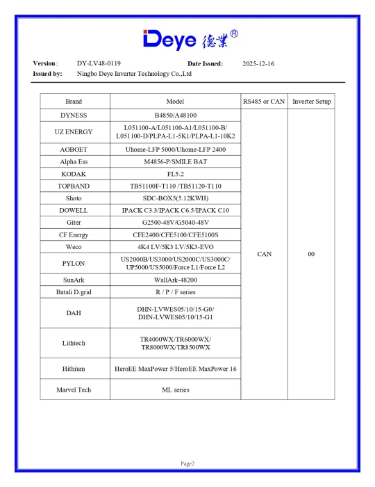 Invertor Hibrid Monofazat Deye 8 kW LV – SUN-8K-SG05LP1-EU-AM2-P 9