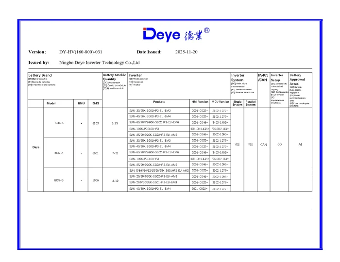 Invertor Hibrid Trifazat Deye 12 kW HV – SUN-12K-SG01HP3-EU-AM2 9