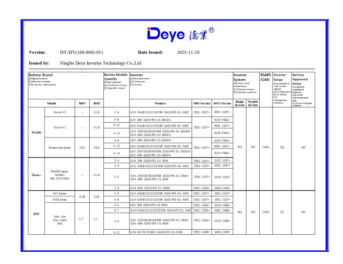 Invertor Hibrid Trifazat Deye 15 kW HV – SUN-15K-SG01HP3-EU-AM2 10