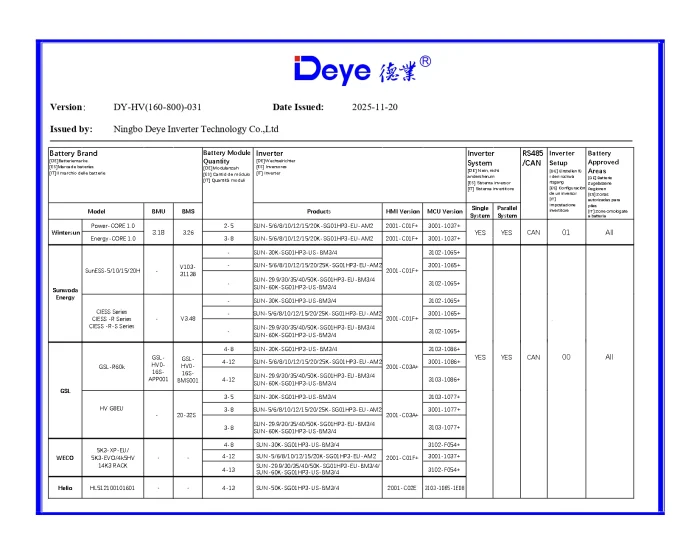Invertor Hibrid Trifazat Deye 30 kW HV – SUN-30K-SG02HP3-EU-AM3 11