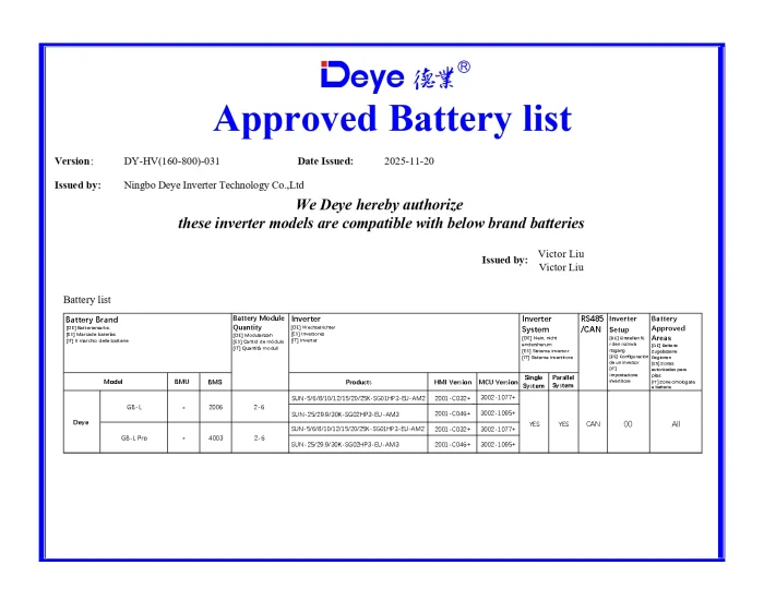 Invertor Hibrid Trifazat Deye 30 kW HV – SUN-30K-SG02HP3-EU-AM3 8
