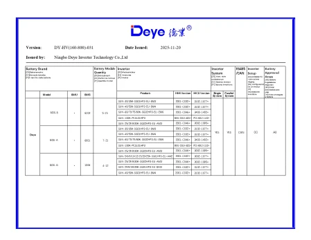 Invertor Hibrid Trifazat Deye 40 kW HV – SUN-40K-SG01HP3-EU-BM4 9