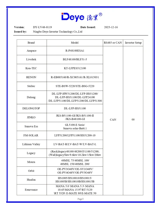 Invertor Hibrid Trifazat Deye 5 kW LV – SUN-5K-SG05LP3-EU-SM2 11