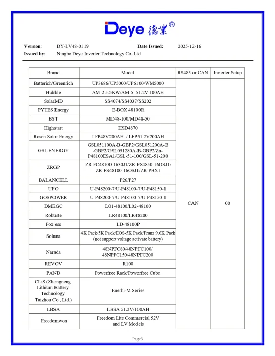 Invertor Hibrid Trifazat Deye 8 kW LV – SUN-8K-SG05LP3-EU-SM2 9